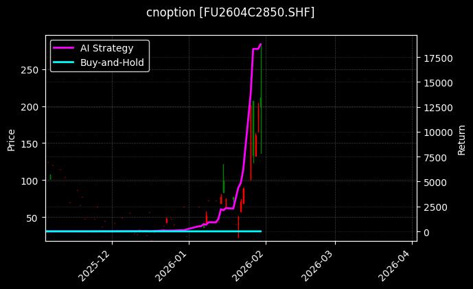 燃料油期权2604C2850[FU2604C2850.SHF]图表