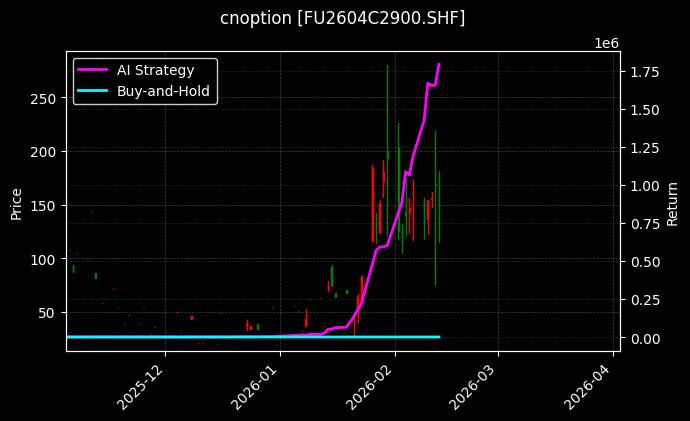 燃料油期权2604C2900[FU2604C2900.SHF]图表