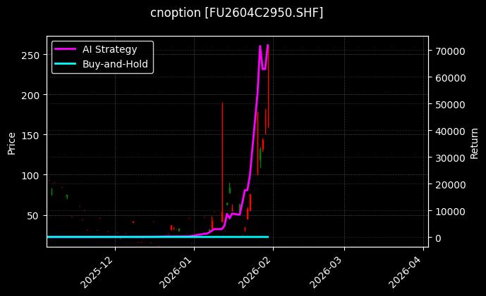 燃料油期权2604C2950[FU2604C2950.SHF]图表