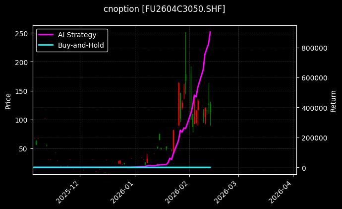 燃料油期权2604C3050[FU2604C3050.SHF]图表