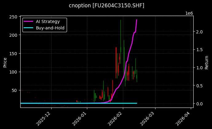 燃料油期权2604C3150[FU2604C3150.SHF]图表