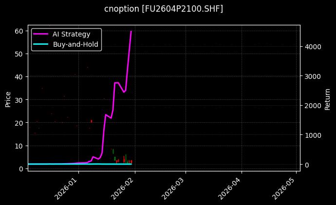 cnoption_FU2604P2100.SHF_chart