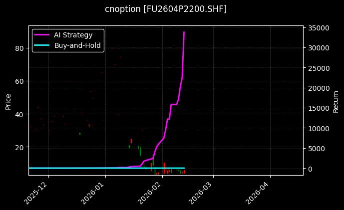 cnoption_FU2604P2200.SHF_chart