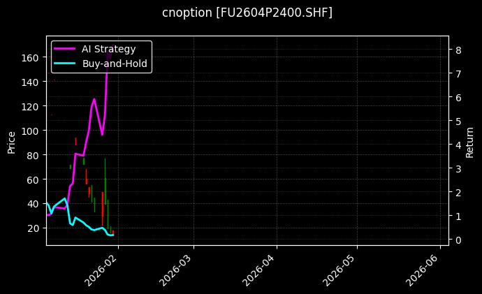 cnoption_FU2604P2400.SHF_chart