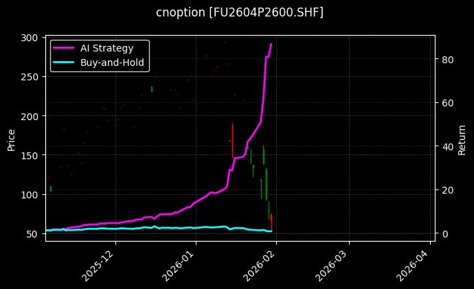 燃料油期权2604P2600[FU2604P2600.SHF]图表