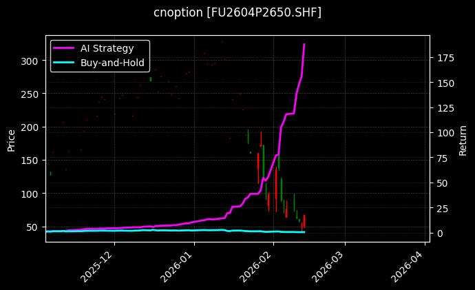 燃料油期权2604P2650[FU2604P2650.SHF]图表