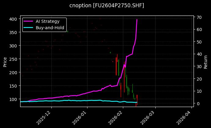 燃料油期权2604P2750[FU2604P2750.SHF]图表