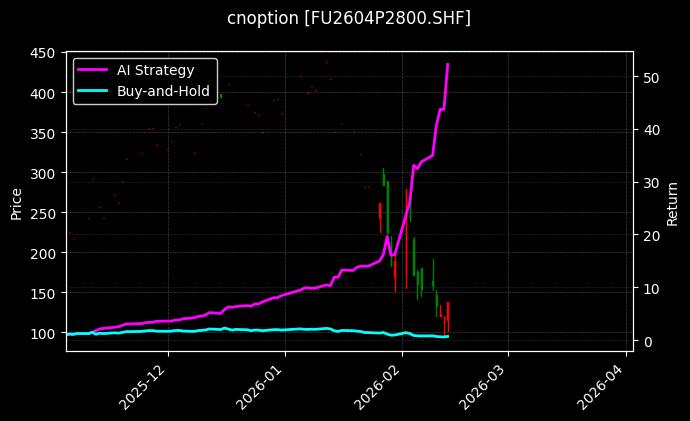 燃料油期权2604P2800[FU2604P2800.SHF]图表