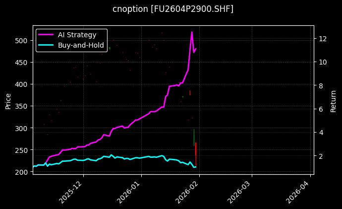 cnoption_FU2604P2900.SHF_chart