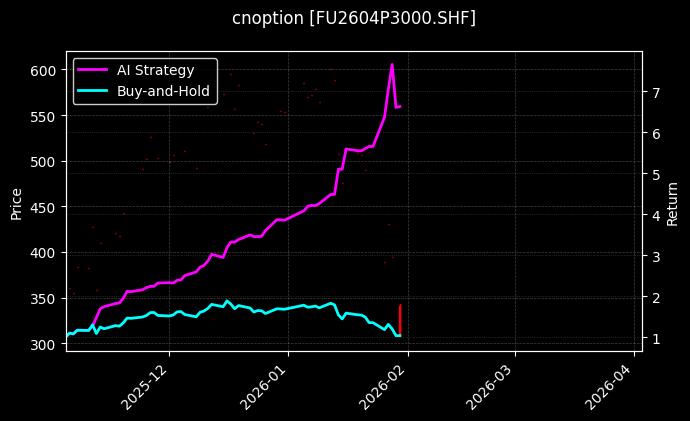 燃料油期权2604P3000[FU2604P3000.SHF]图表