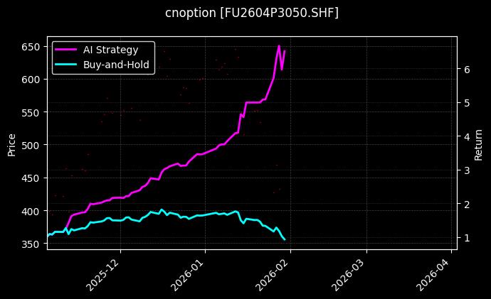 燃料油期权2604P3050[FU2604P3050.SHF]图表