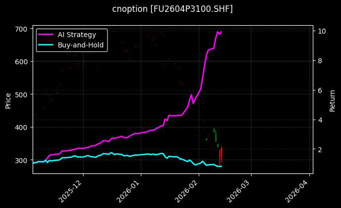 燃料油期权2604P3100[FU2604P3100.SHF]图表