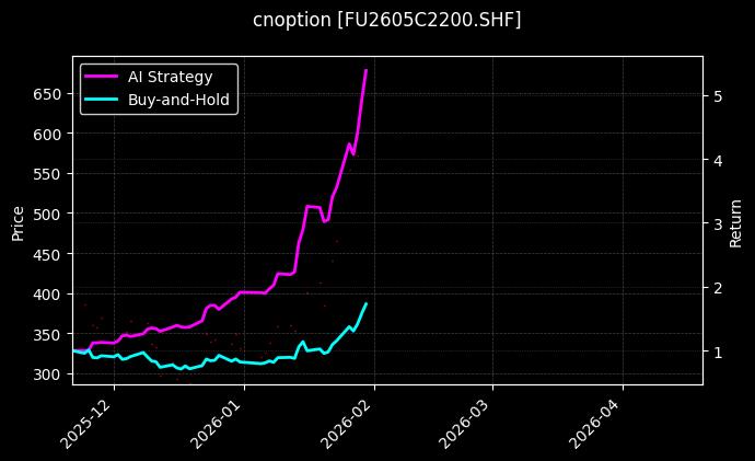 燃料油期权2605C2200[FU2605C2200.SHF]图表