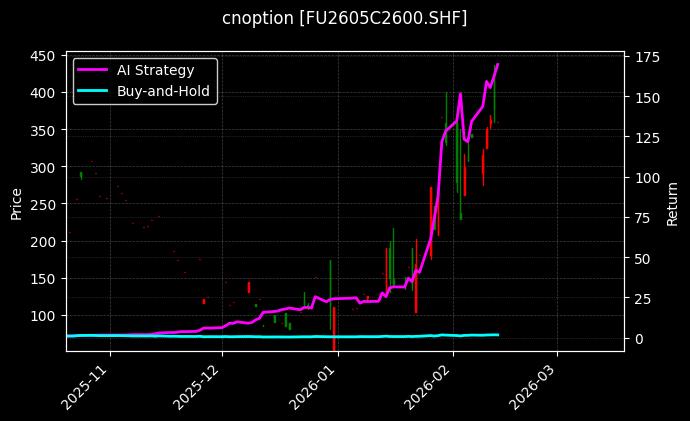 cnoption_FU2605C2600.SHF_chart