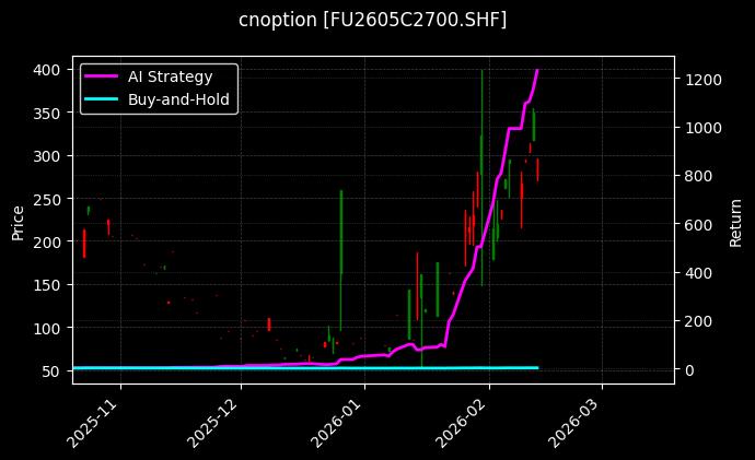 燃料油期权2605C2700[FU2605C2700.SHF]图表