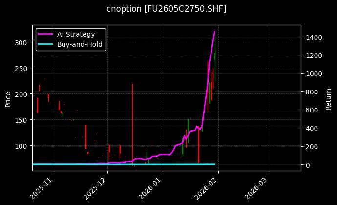 cnoption_FU2605C2750.SHF_chart