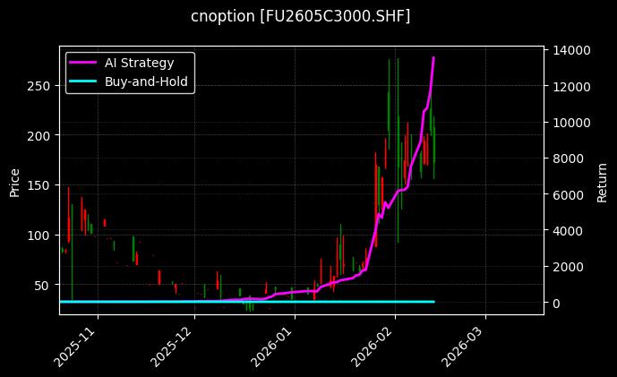 燃料油期权2605C3000[FU2605C3000.SHF]图表