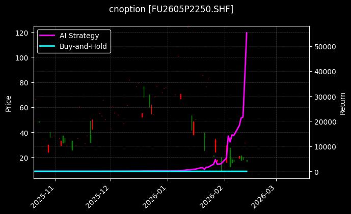 cnoption_FU2605P2250.SHF_chart