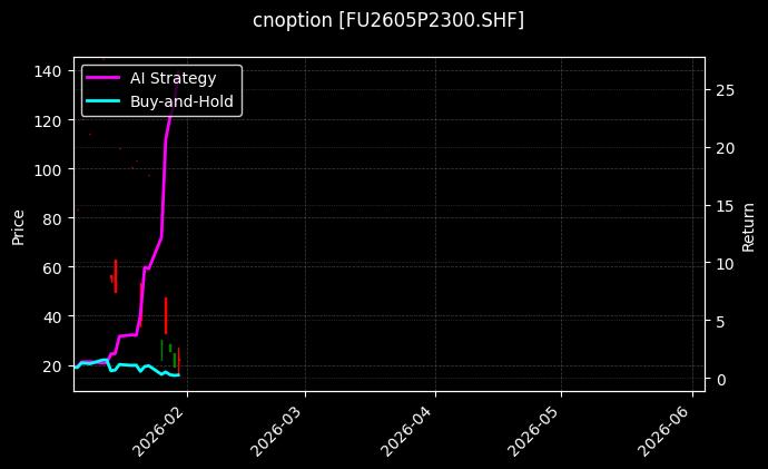 cnoption_FU2605P2300.SHF_chart