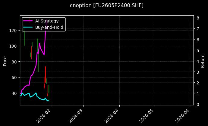 cnoption_FU2605P2400.SHF_chart