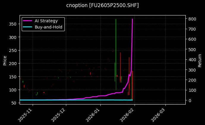 cnoption_FU2605P2500.SHF_chart