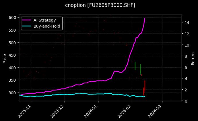燃料油期权2605P3000[FU2605P3000.SHF]图表