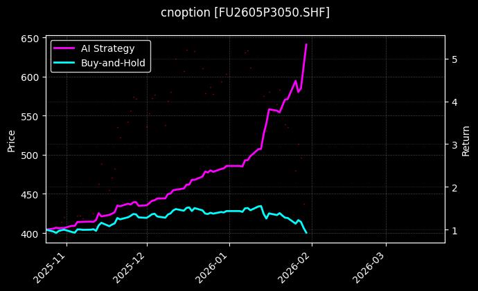 燃料油期权2605P3050[FU2605P3050.SHF]图表