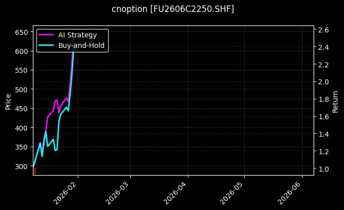 燃料油期权2606C2250[FU2606C2250.SHF]图表