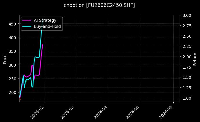 cnoption_FU2606C2450.SHF_chart