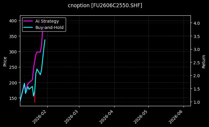 燃料油期权2606C2550[FU2606C2550.SHF]图表