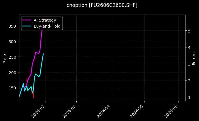 cnoption_FU2606C2600.SHF_chart