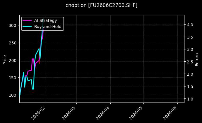 cnoption_FU2606C2700.SHF_chart