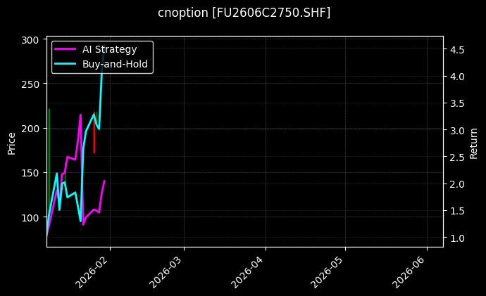 cnoption_FU2606C2750.SHF_chart