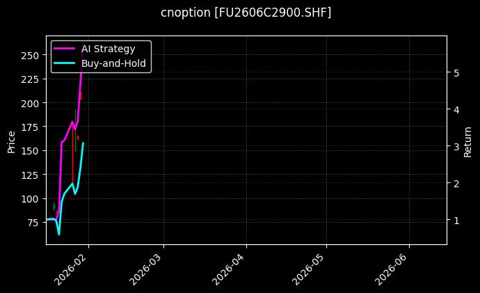 cnoption_FU2606C2900.SHF_chart