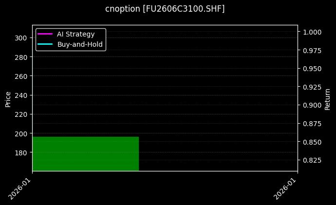 cnoption_FU2606C3100.SHF_chart