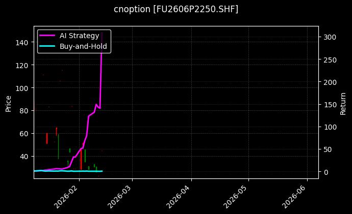 cnoption_FU2606P2250.SHF_chart