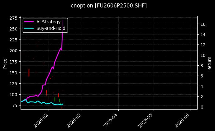 燃料油期权2606P2500[FU2606P2500.SHF]图表