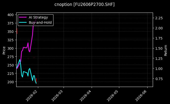cnoption_FU2606P2700.SHF_chart
