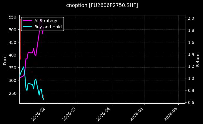 cnoption_FU2606P2750.SHF_chart