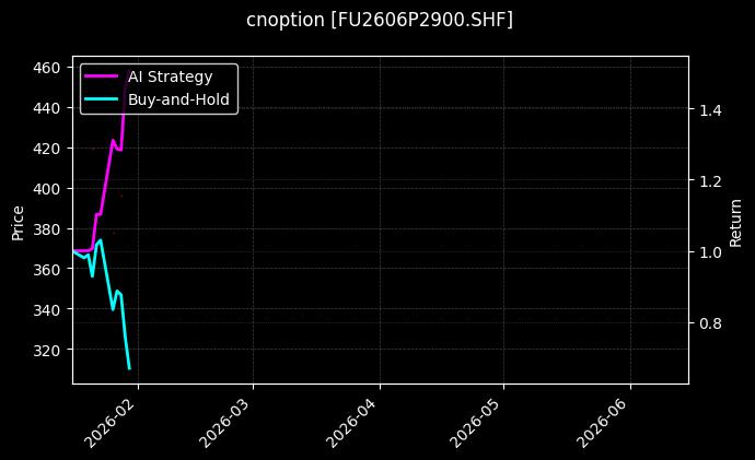 cnoption_FU2606P2900.SHF_chart