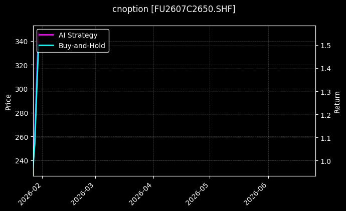cnoption_FU2607C2650.SHF_chart