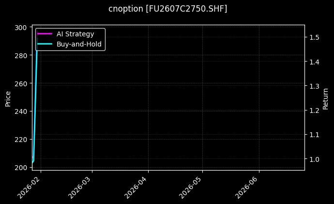 cnoption_FU2607C2750.SHF_chart