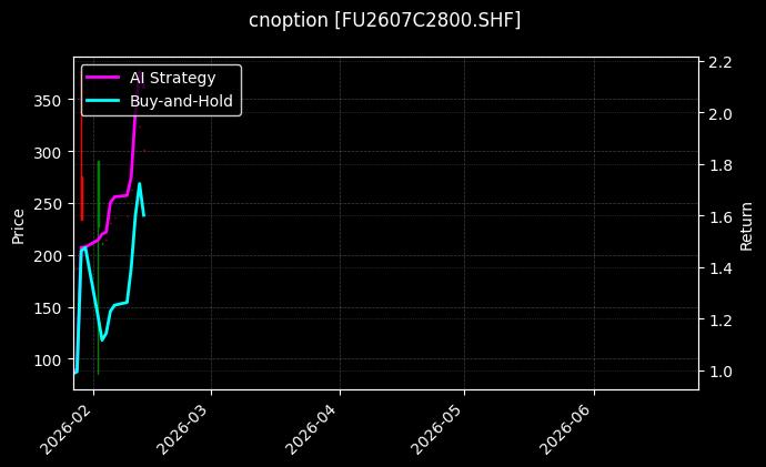 cnoption_FU2607C2800.SHF_chart