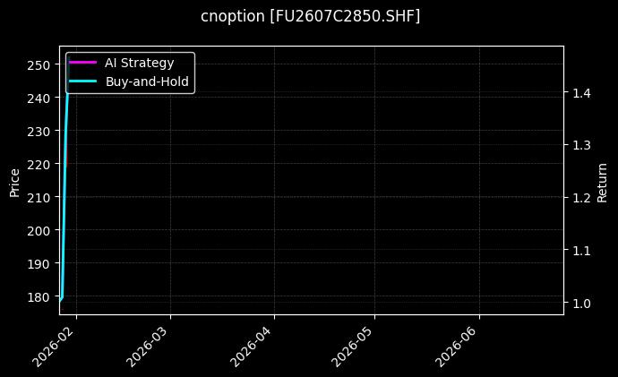 cnoption_FU2607C2850.SHF_chart