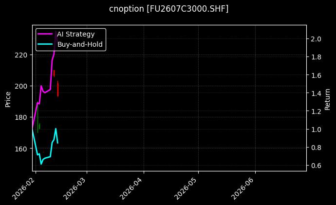 cnoption_FU2607C3000.SHF_chart