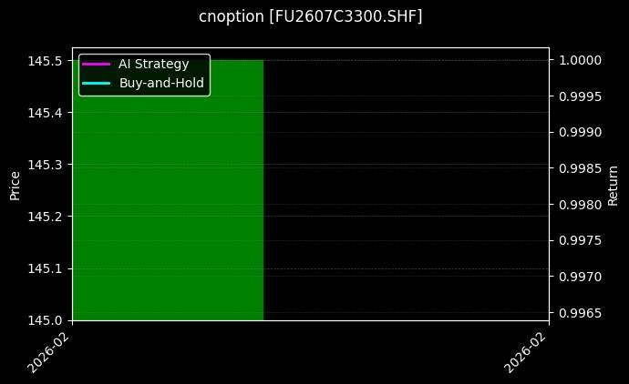 cnoption_FU2607C3300.SHF_chart