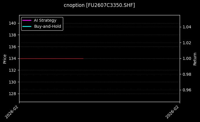 cnoption_FU2607C3350.SHF_chart