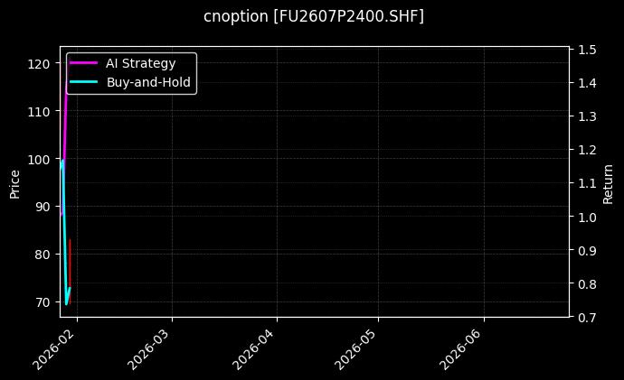 cnoption_FU2607P2400.SHF_chart
