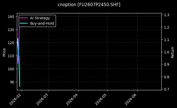 cnoption_FU2607P2450.SHF_chart