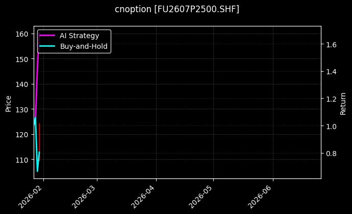 cnoption_FU2607P2500.SHF_chart